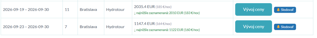 Najnižšia zaznamenaná cena