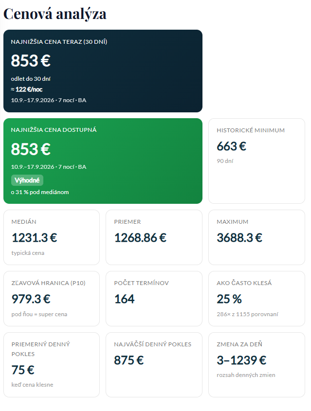 Štatistiky a analýza